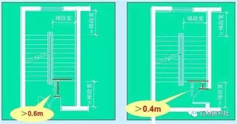 室內樓梯尺寸|建築結構丨超全！樓梯常用數據與計算方法匯總